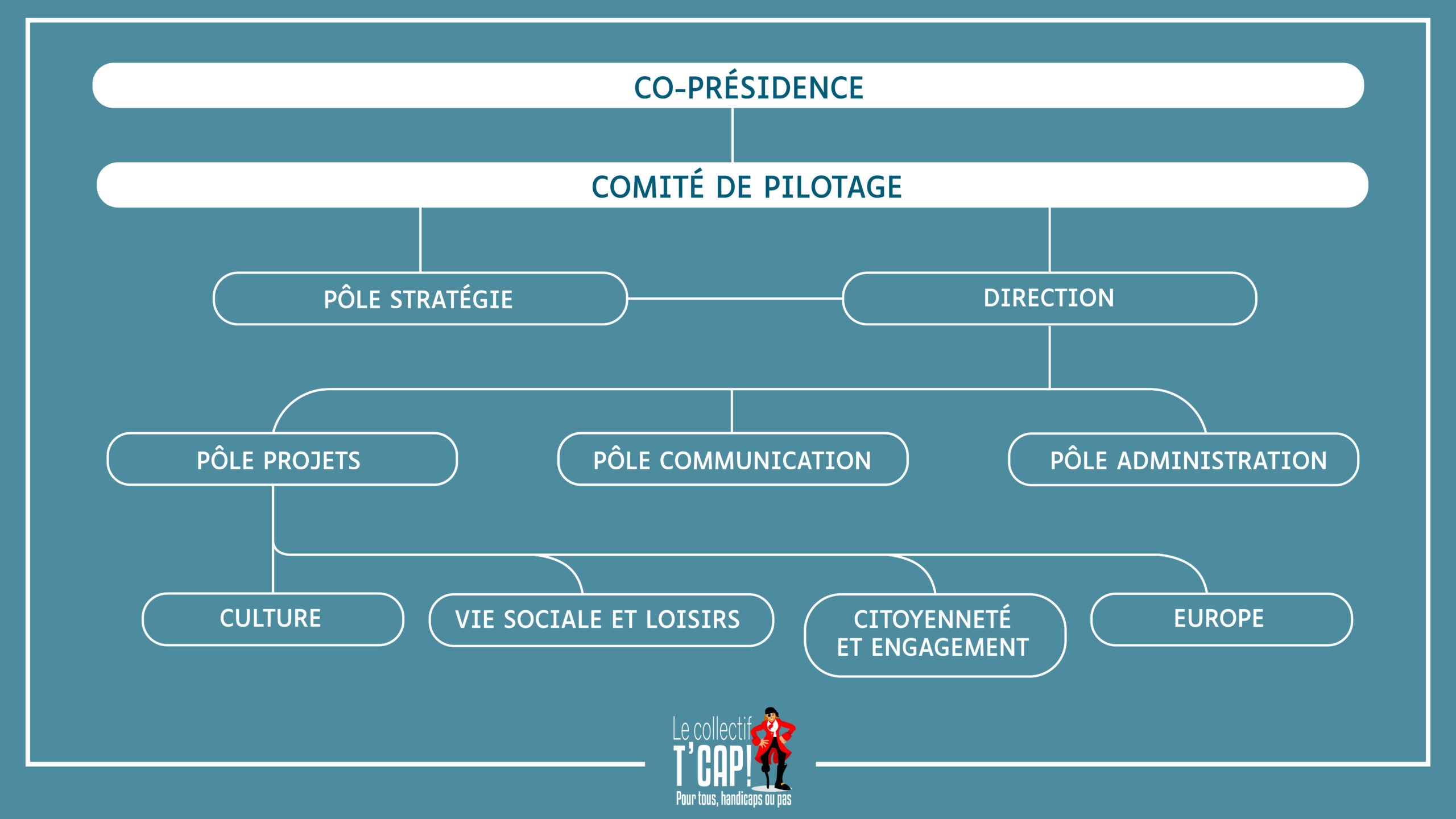 organigramme